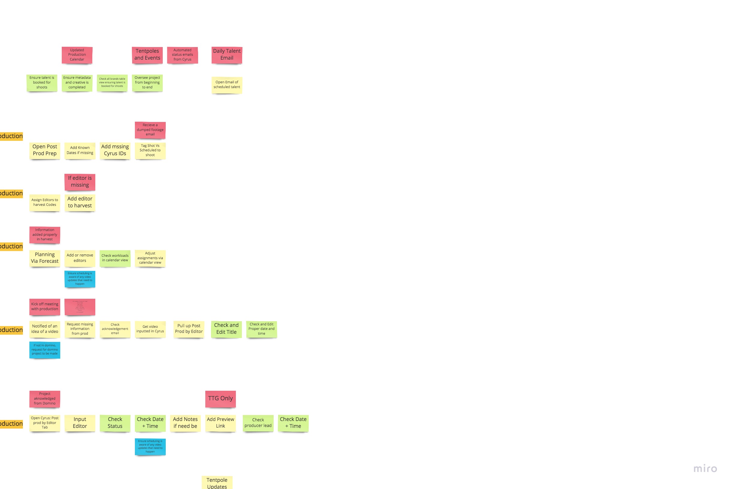 Backstage user flow mapping across pre-production, production, and post-production stages
